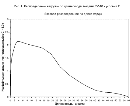 KitPlanes.ru:  ,     ,    